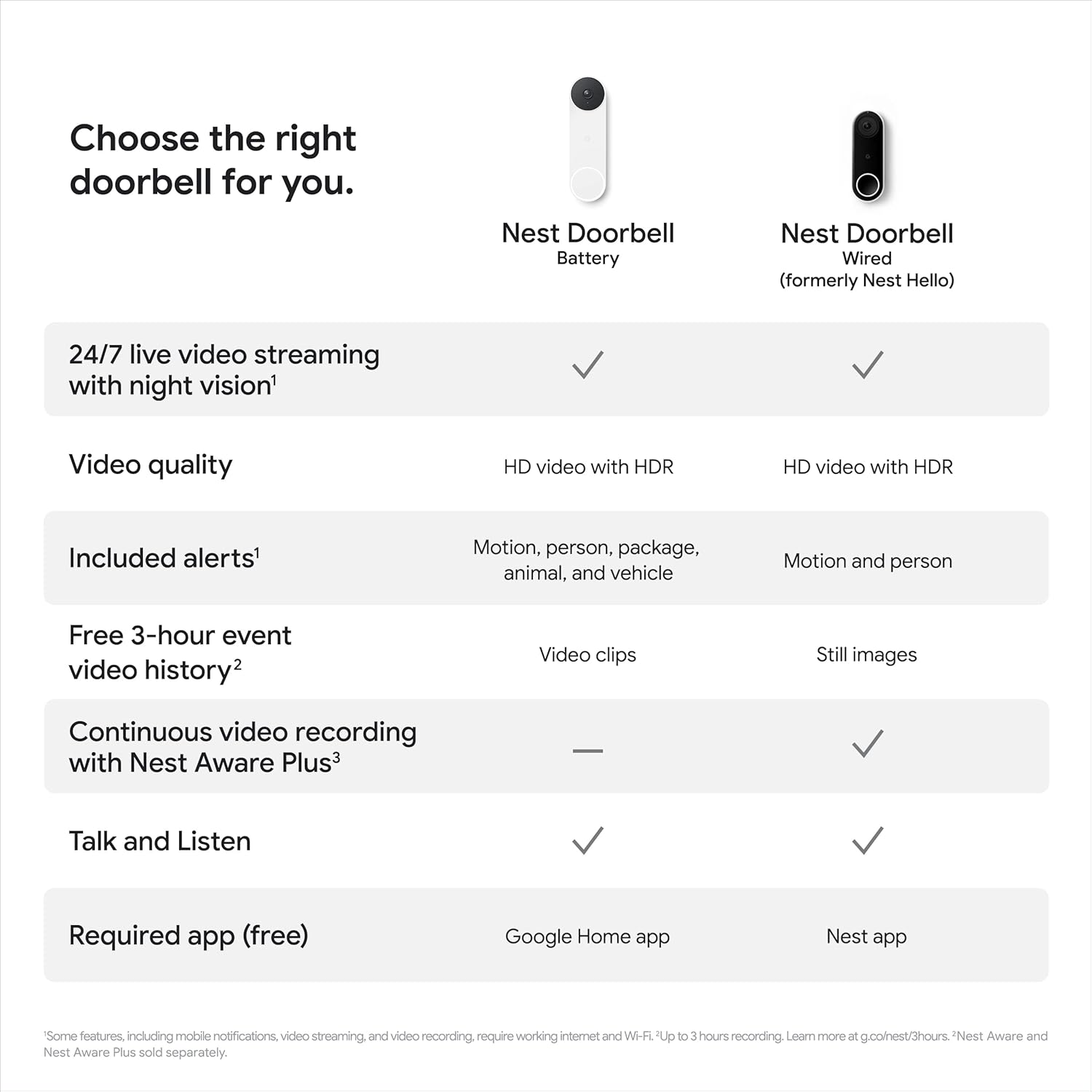 Google Nest Doorbell (Battery) - Ivy