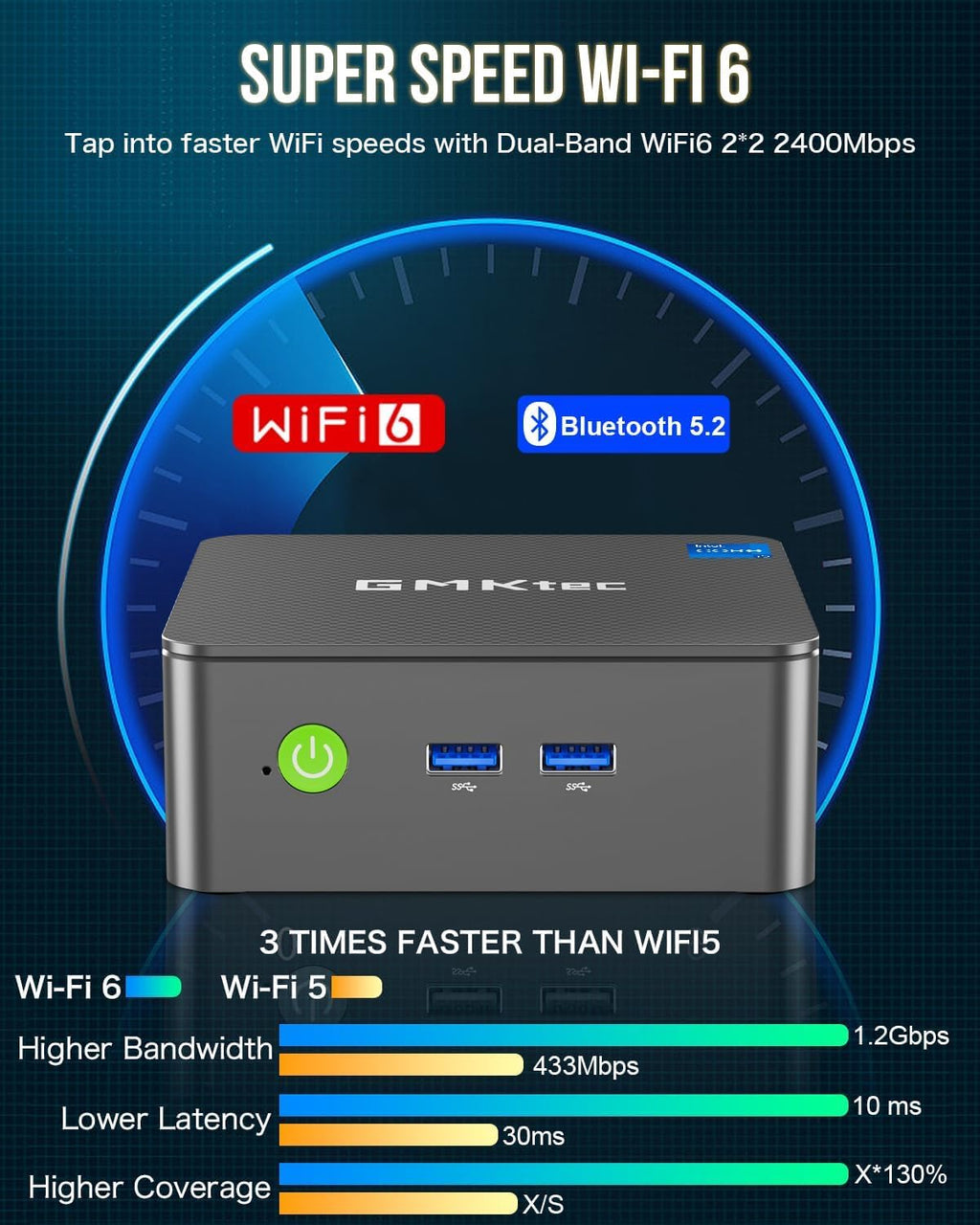 GMKtec Mini PC Intel Core i3-10110U Processor (Beats 4300U/N150) 8GB DDR4 256GB SSD i226-V RJ45 Ethernet Desktop Computer 4K Dual/ 4X USB3.2/ WiFi 6 BT5.2/ Nucbox G3 Pro