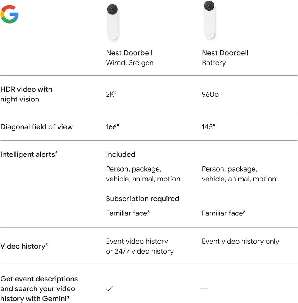 Google Nest Doorbell (Wired, 3rd Gen) - 2K Video and Gemini, Live View, Night Vision, 2-Way Audio - Works with Google Home - 2025 Model - Linen