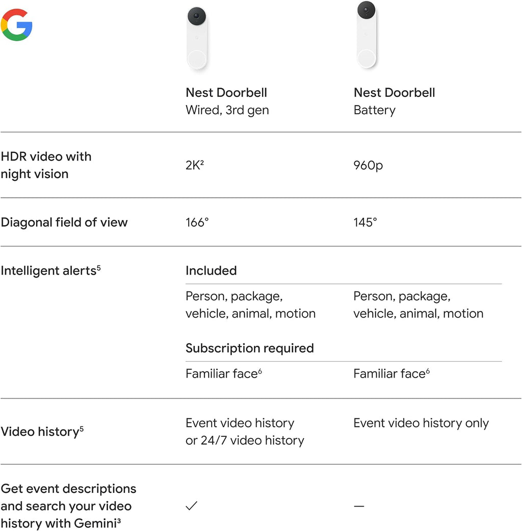 Google Nest Doorbell (Wired, 3rd Gen) - 2K Video and Gemini, Live View, Night Vision, 2-Way Audio - Works with Google Home - 2025 Model - Hazel