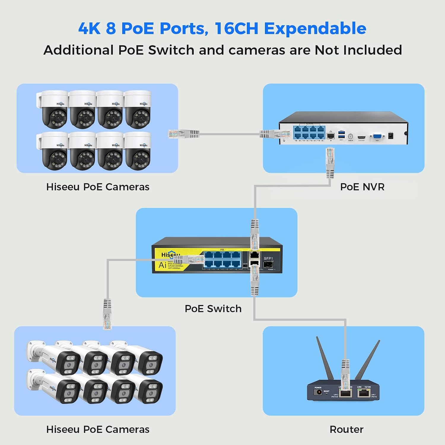 【Human Tracking+330° View】 Hiseeu 4K PoE Security Camera System,All-in-one 12' Monitor,8Pcs 5MP PoE PTZ Security Cameras for Home Security Outdoor,2-Way Audio,Color Night Vision,16CH Expandable