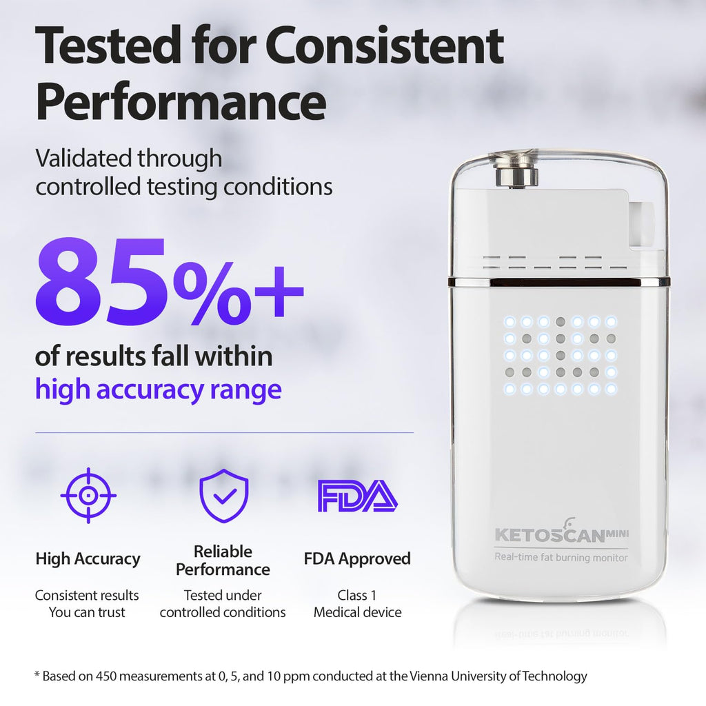 V2 KETOSCAN Mini Breath Ketone Meter, Diet & Fitness Tracker | Monitor Your Fat Metabolism or Level of Ketosis on Low carb, Ketogenic or Any Nutrition & Fitness Program