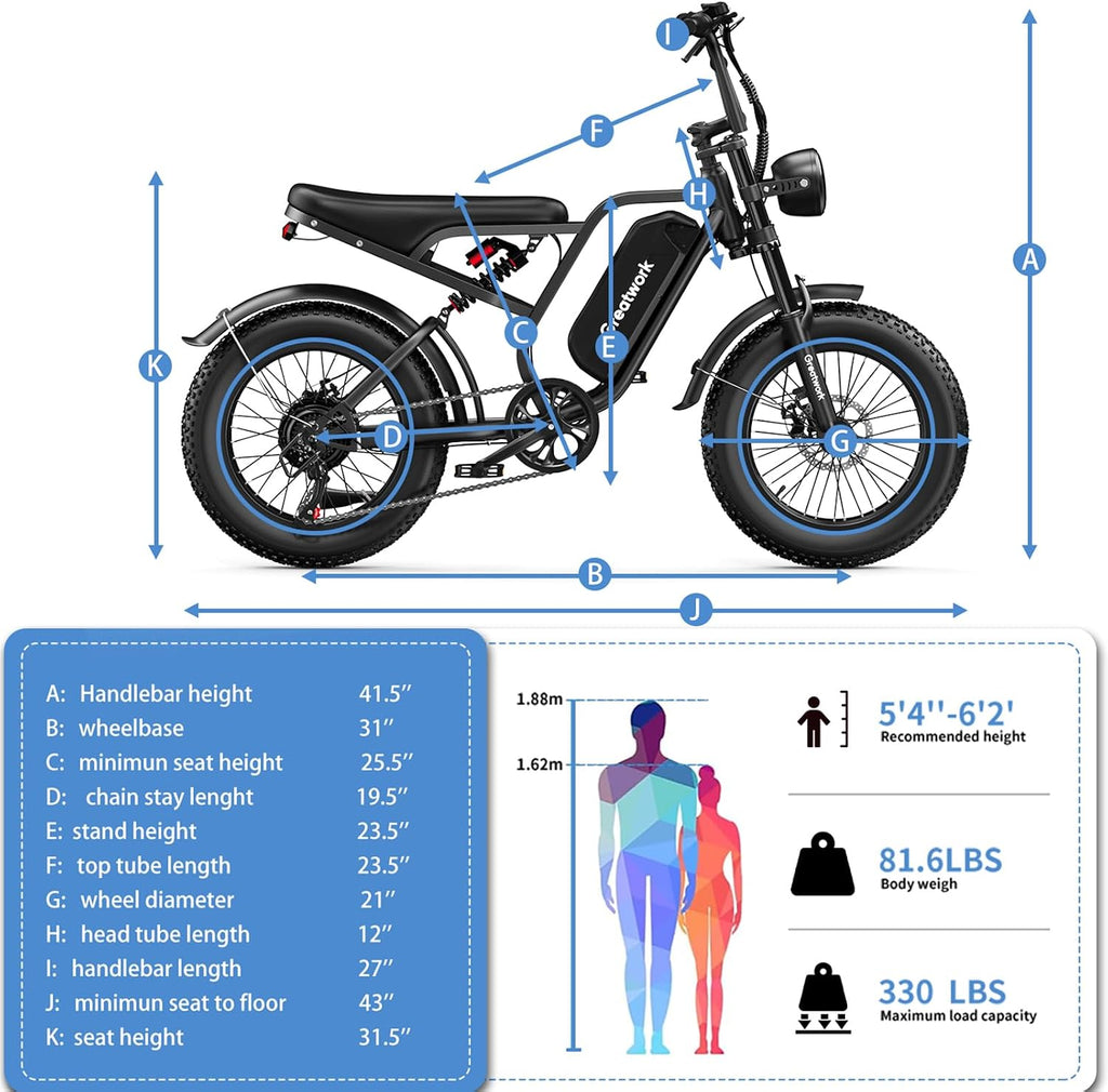 GREATWORK 2500W Peak Electric Bike for Adults, 1200Wh Removable Battery, Max 37MPH & 100 Miles Electric Dirt Bike with Full Suspension, 20'x4' Fat Tire Motorcycle Style Commuter Ebike for Men Women