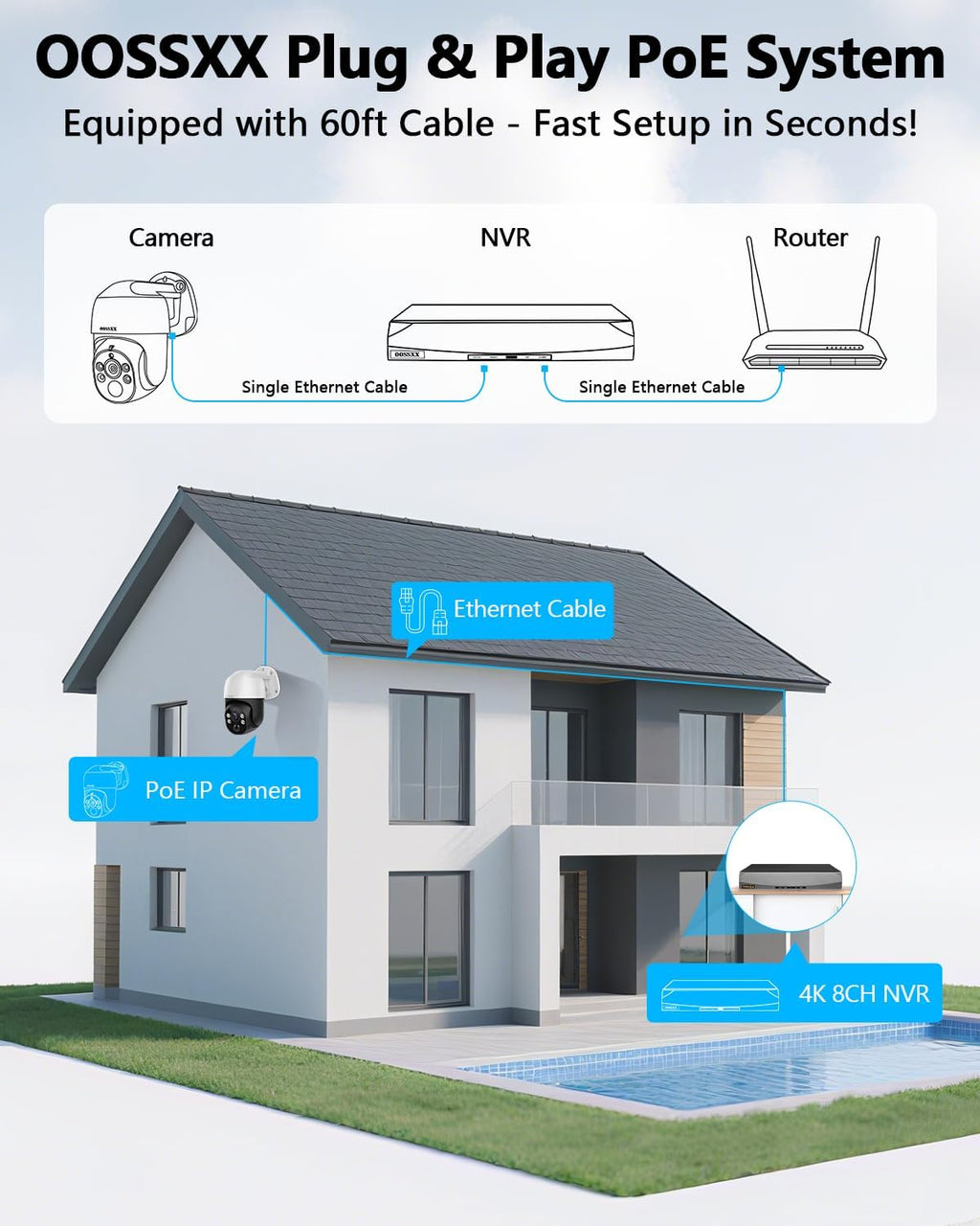 OOSSXX (2026 Upgrade) Auto-Tracking 4K 2-Way Audio PTZ PoE Outdoor Wired Security Cameras System Home Wired Cameras Video Surveillance