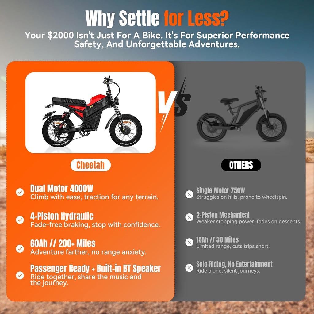 FREESKY 4000W Dual Motor Electric Dirt Bike for Adult,2880WH 60AH Battery Up to 40MPH & 200Mile Long Range Moped Ebike,20' Fat Tires All Terrain Mountain E bike,Full Suspension AWD Electric Motorcycle