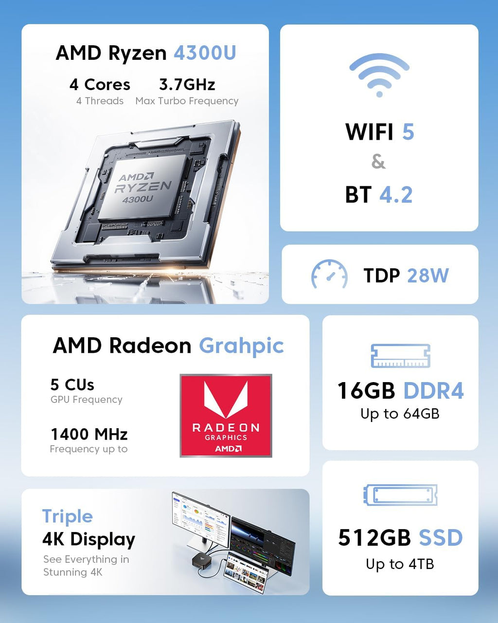 KAMRUI Mini PC, P1 Win 11 pro AMD Ryzen 4300U (Beat 3500U/3200U/N150/i3 10110U, Up to 3.7 GHz) Mini Computer, 16GB DDR4 RAM 512GB M.2 SSD, Small Pc Dual 4K/HTPC/Ethernet/WiFi/BT Business/Office/Home