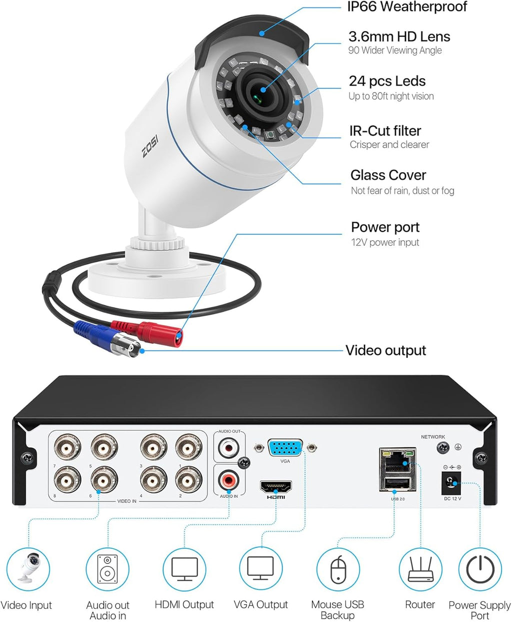 ZOSI 1080P H.265+ Home Security Camera System with AI Human Vehicle Detection, 5MP 3K Lite 8 Channel CCTV DVR Recorder with 2TB Hard Drive and 8 x 1080p Surveillance Bullet Camera Outdoor Indoor