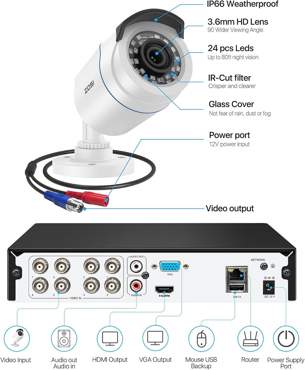 ZOSI H.265+ Full 1080p Home Security Camera System with AI Human Vehicle Detection, 8 Channel 5MP-Lite CCTV DVR (No HDD), 4 x 1080p Weatherproof Surveillance Camera Outdoor Indoor, 80ft Night Vision