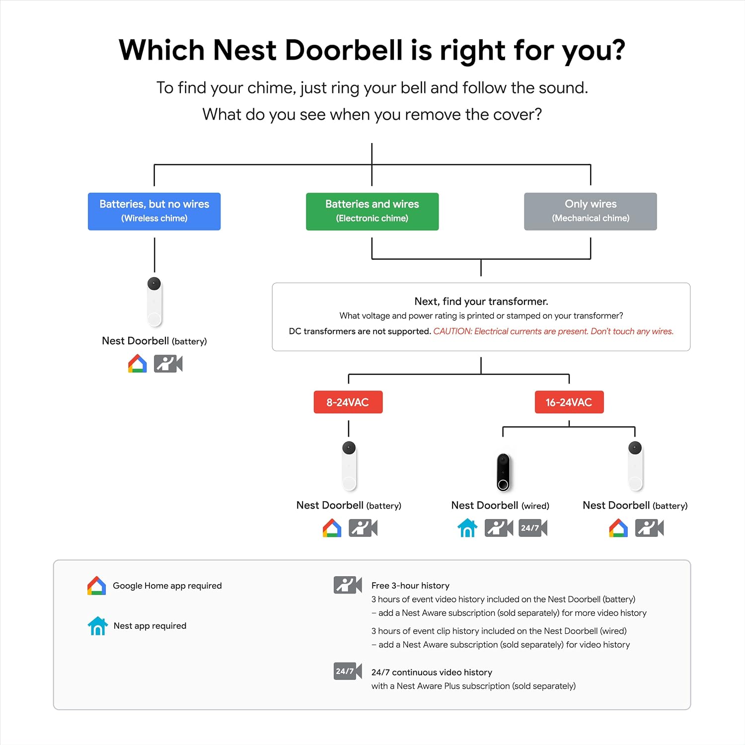Google Nest Doorbell (Wired) - Formerly Nest Hello - Video Doorbell with 24/7 Streaming - Smart Doorbell Camera for Home with HDR Video, HD Talk and Listen, Night Vision, and Person Alerts