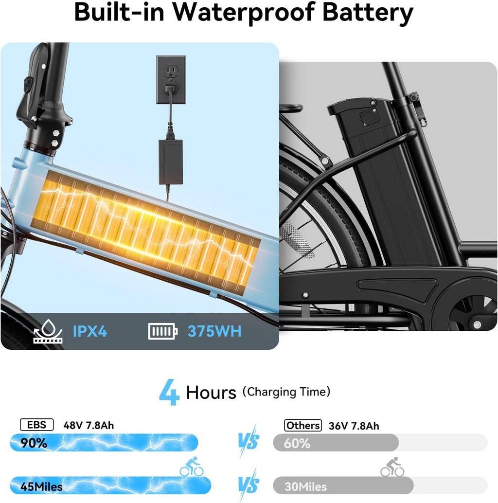 Jasion EB6 Foldable Electric Bike for Adults,【1200W Peak Motor, 25 MPH, 50 Miles Range】 20' Fat Tire Ebike with 48V Built-in Battery, Lightweight Aluminum Frame E Bike for Commuting, Off-Road, Travel