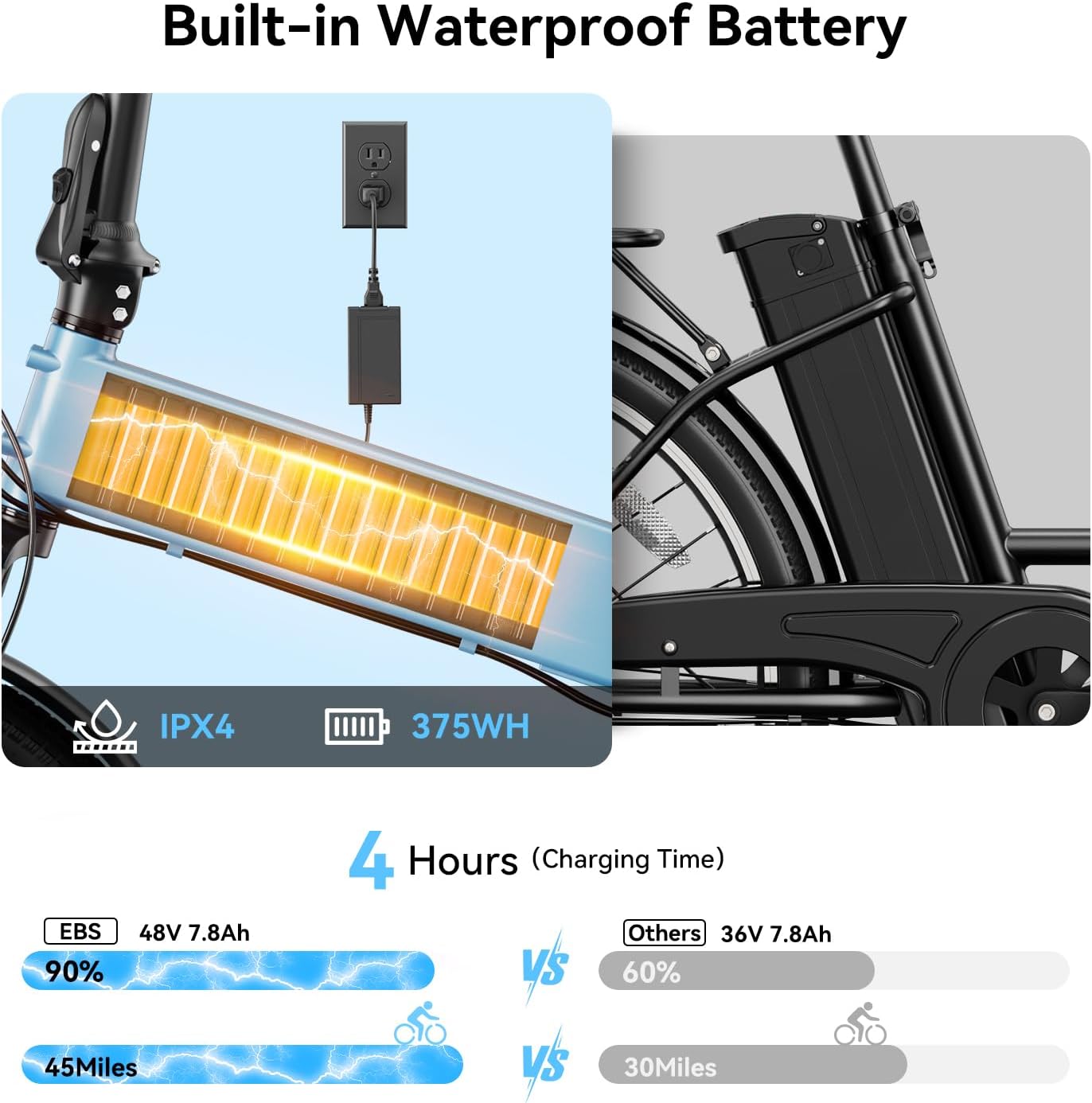 Jasion EB6 Foldable Electric Bike for Adults,【1200W Peak Motor, 25 MPH, 50 Miles Range】 20' Fat Tire Ebike with 48V Built-in Battery, Lightweight Aluminum Frame E Bike for Commuting, Off-Road, Travel