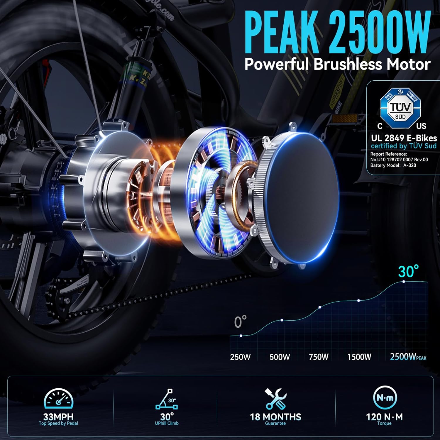 FREESKY 2026 Upgraded Rocky Pro Torque Sensor Electric Bike for Adults, 48V 25Ah Samsung Cells Battery, 105 Miles Range, 33MPH Fat Tire Step-Thru E Bike, 20' Full Suspension Cargo Bicycles, 8-Speeds