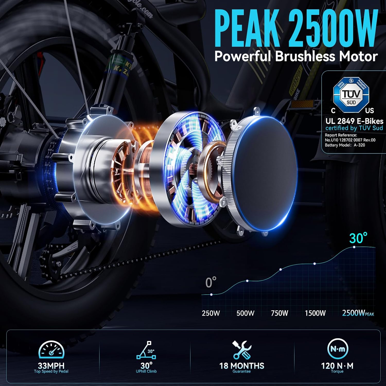 FREESKY 2026 Upgraded Rocky Pro Torque Sensor Electric Bike for Adults, 48V 25Ah Samsung Cells Battery, 105 Miles Range, 33MPH Fat Tire Step-Thru E Bike, 20' Full Suspension Cargo Bicycles, 8-Speeds