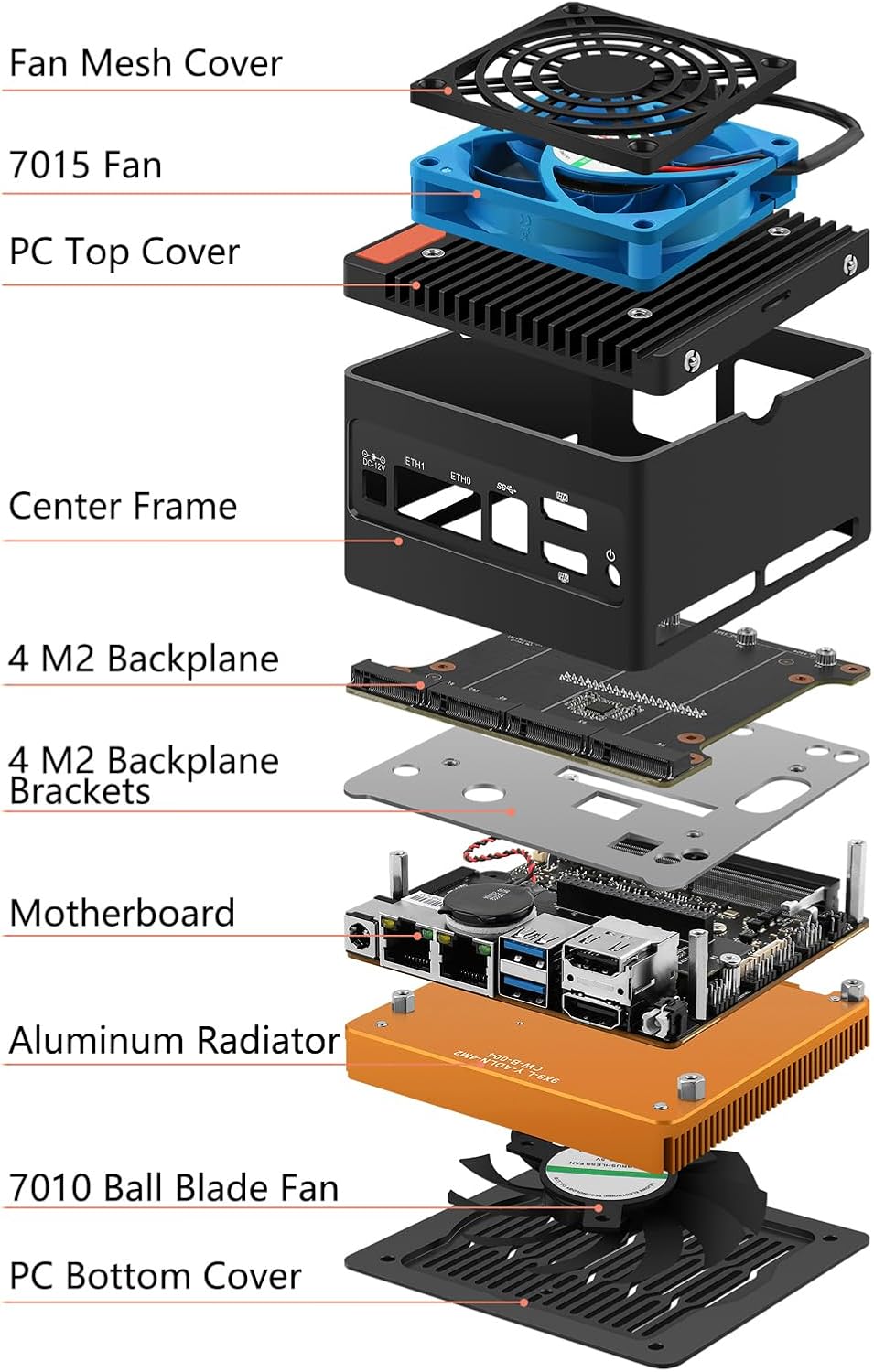 StoneStorm 4-Bay NAS Mini PC Dual 2.5GbE i226-v LAN Ports, 12th Gen. N150 with DDR5 MAX 48GB, 4 M.2 NVMe 2280, Dual 4K Display, 2 USB3.2 10Gbps for Micro Firewall Router/Pocket Computer (Barebone)