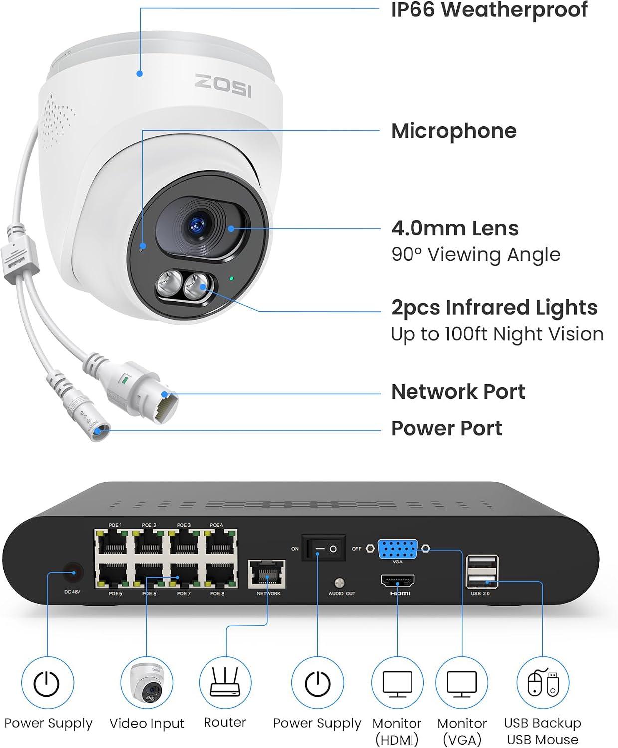 ZOSI C220 8CH 4MP QHD 2.5K PoE Home Security Camera System, 8CH 5MP 3K NVR with 2TB HDD for 24/7 Record, 6 x 4MP(1440p) Dome IP Cameras Outdoor Indoor, Smart AI Human Detection, Two-Way Audio