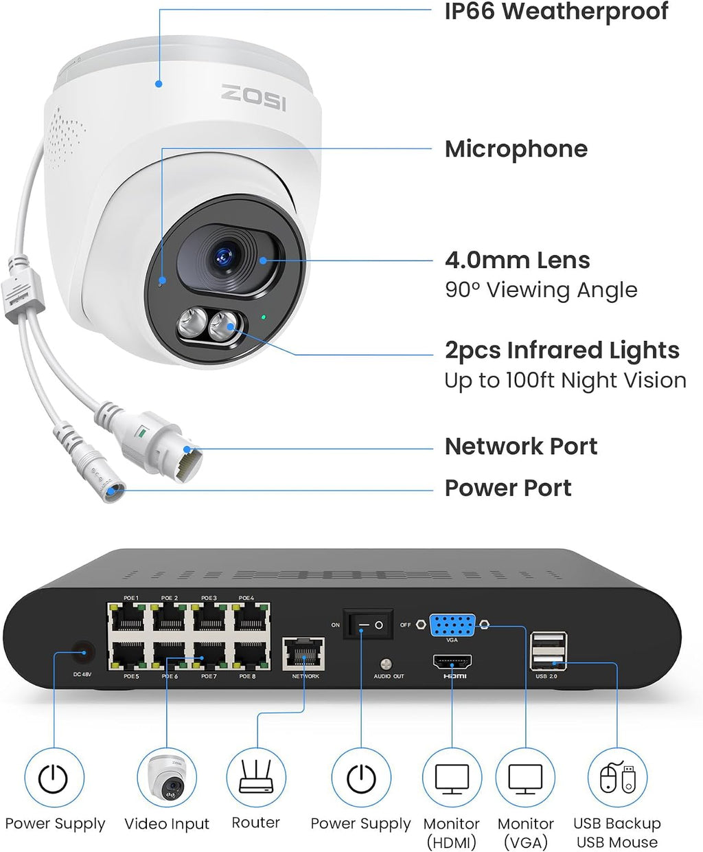 ZOSI C220 8CH 4MP QHD 2.5K PoE Home Security Camera System, 8CH 5MP 3K NVR with 2TB HDD for 24/7 Record, 8 x 4MP(1440p) Dome IP Cameras Outdoor Indoor, Smart AI Human Detection, Two-Way Audio