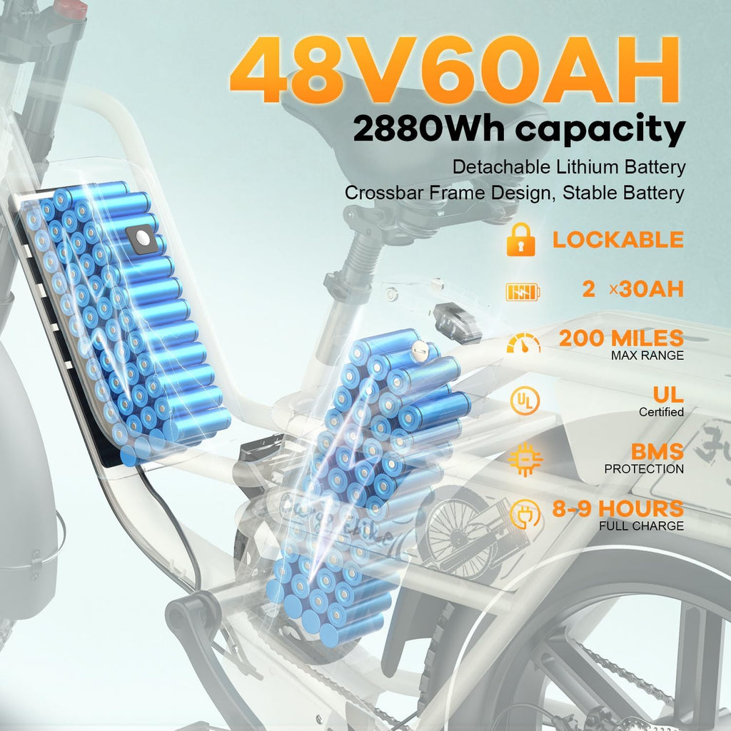 1500W Electric Bike for Adults,48V 20/25/60Ah Removable Battery Max Range 80Miles Electric Bicycle,20''×4' Fat Tire Ebike,Adult Electric Bicycles for Commute Beach Snow,E-Bike UL Certified