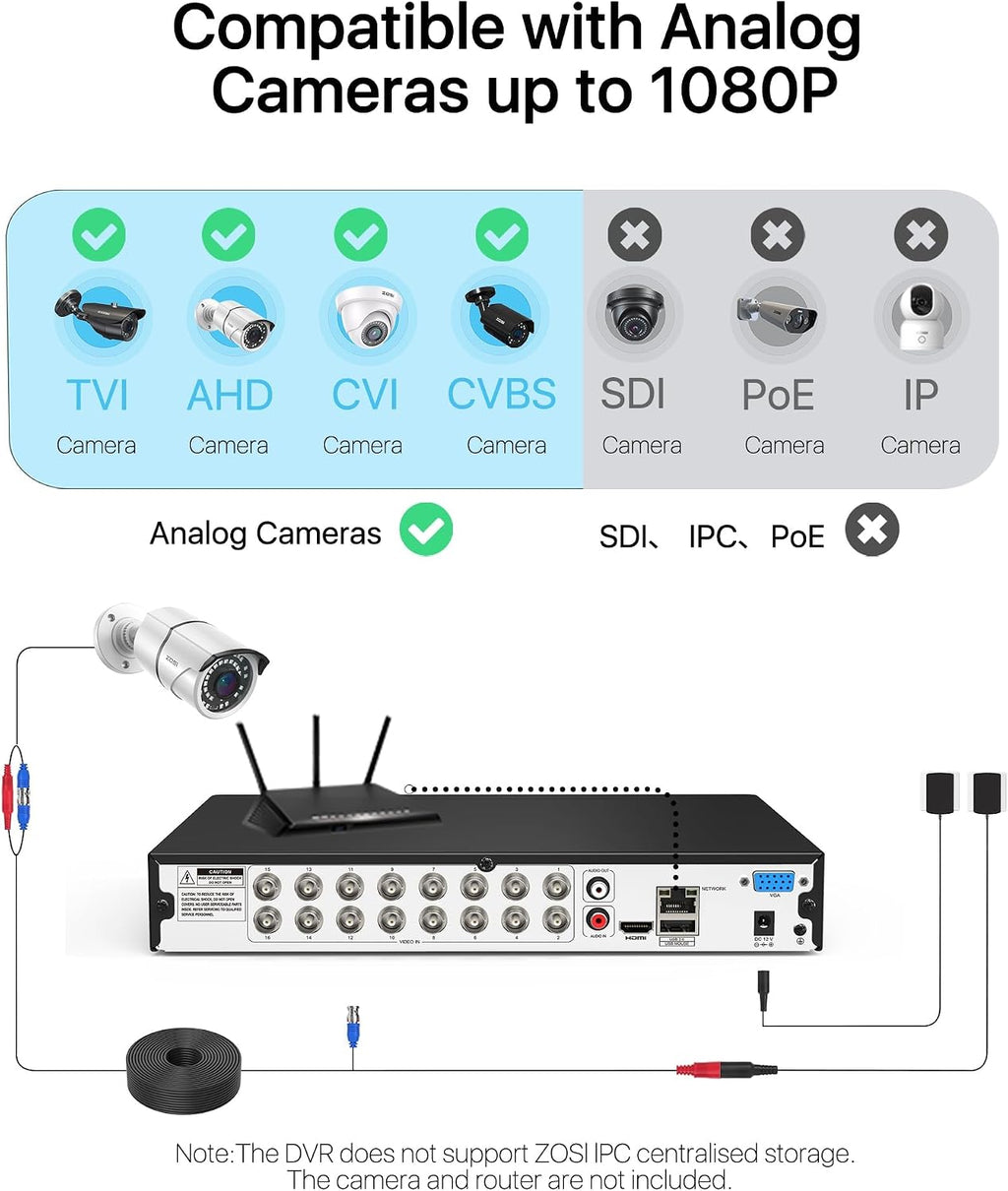 ZOSI H.265+ 1080P FHD 16 Channel DVR for Home Security Camera System with AI Human Vehicle Detection, Hybrid 4-in-1(Analog/AHD/TVI/CVI) Surveillance CCTV DVR Recorder, Remote Access, Email Alarm