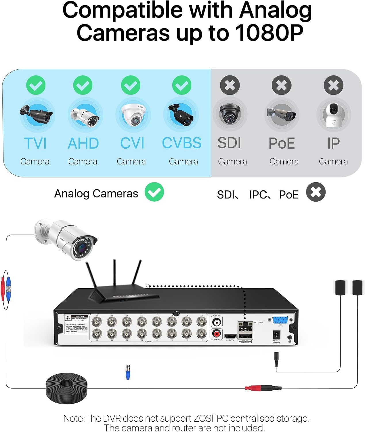 ZOSI H.265+ 1080P FHD 16 Channel DVR for Home Security Camera System with AI Human Vehicle Detection, Hybrid 4-in-1(Analog/AHD/TVI/CVI) Surveillance CCTV DVR Recorder, Remote Access, Email Alarm