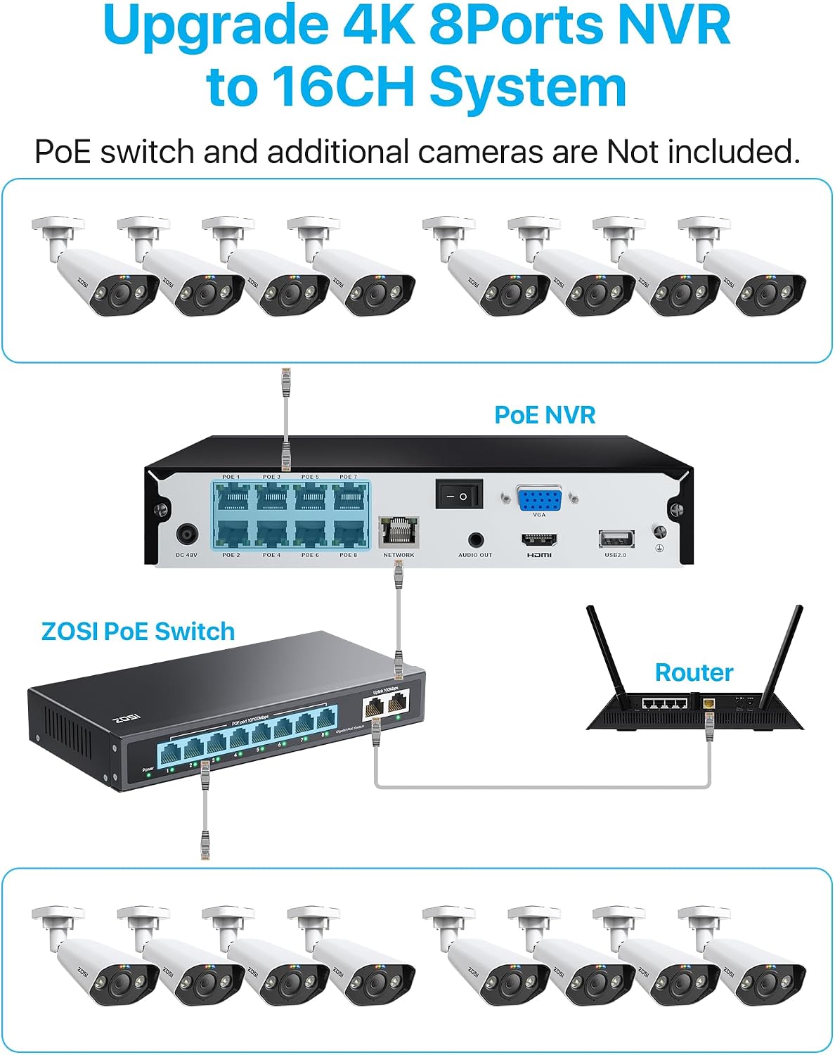 ZOSI 8CH 4K Spotlight PoE Security Camera System, 8pcs 8MP Outdoor Indoor Metal Cameras, Person/Vehicle Detection, 2 Way Audio, Color Night Vision, 8Channel NVR with 2TB HDD for Home 24/7 Recording