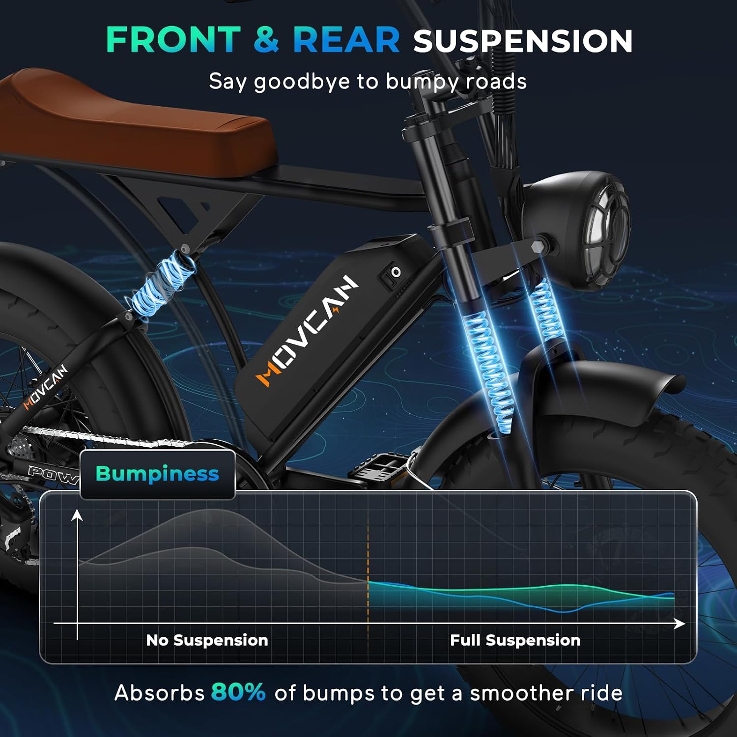 Movcan V60/V60 Pro Electric Bike, 48V 15.6/18.2Ah Removable Battery 20' Fat Tire Electric Bike, 1000/1500W Motor 30/33MPH Top Speed Electric Motorcycle, for Commute/Offroad/School/Rain/Snow Riding.