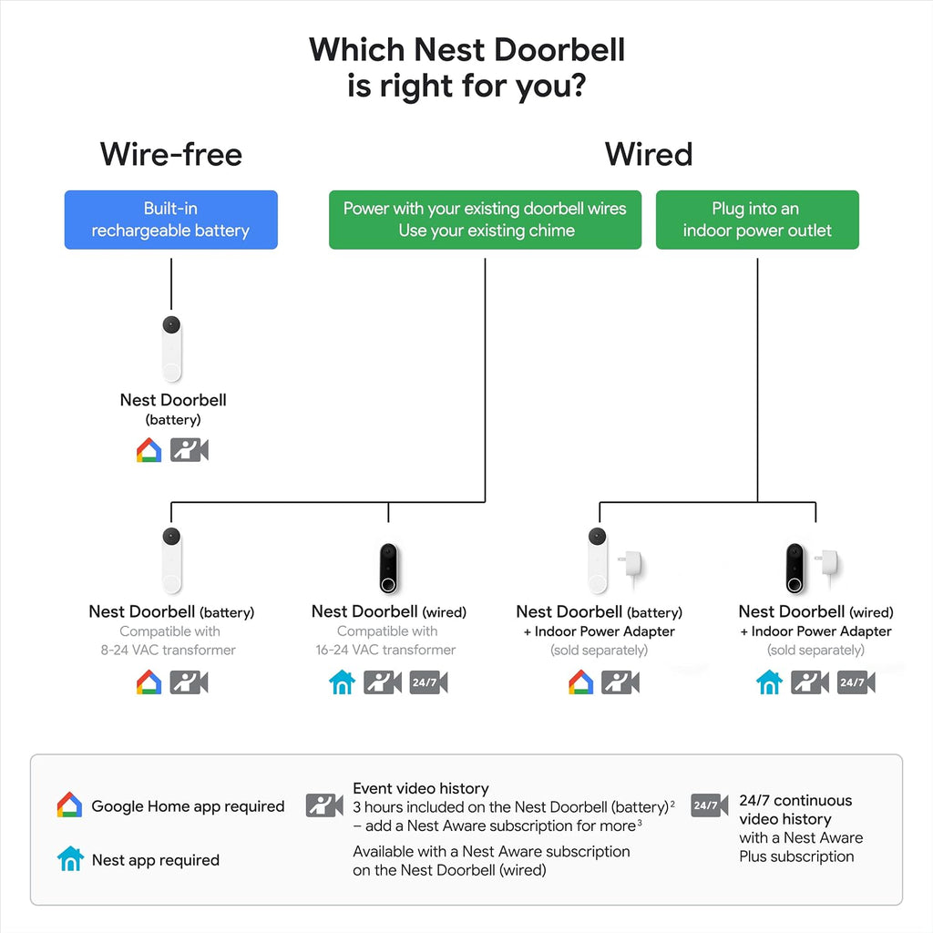 Google Nest Doorbell (Battery) - Ivy