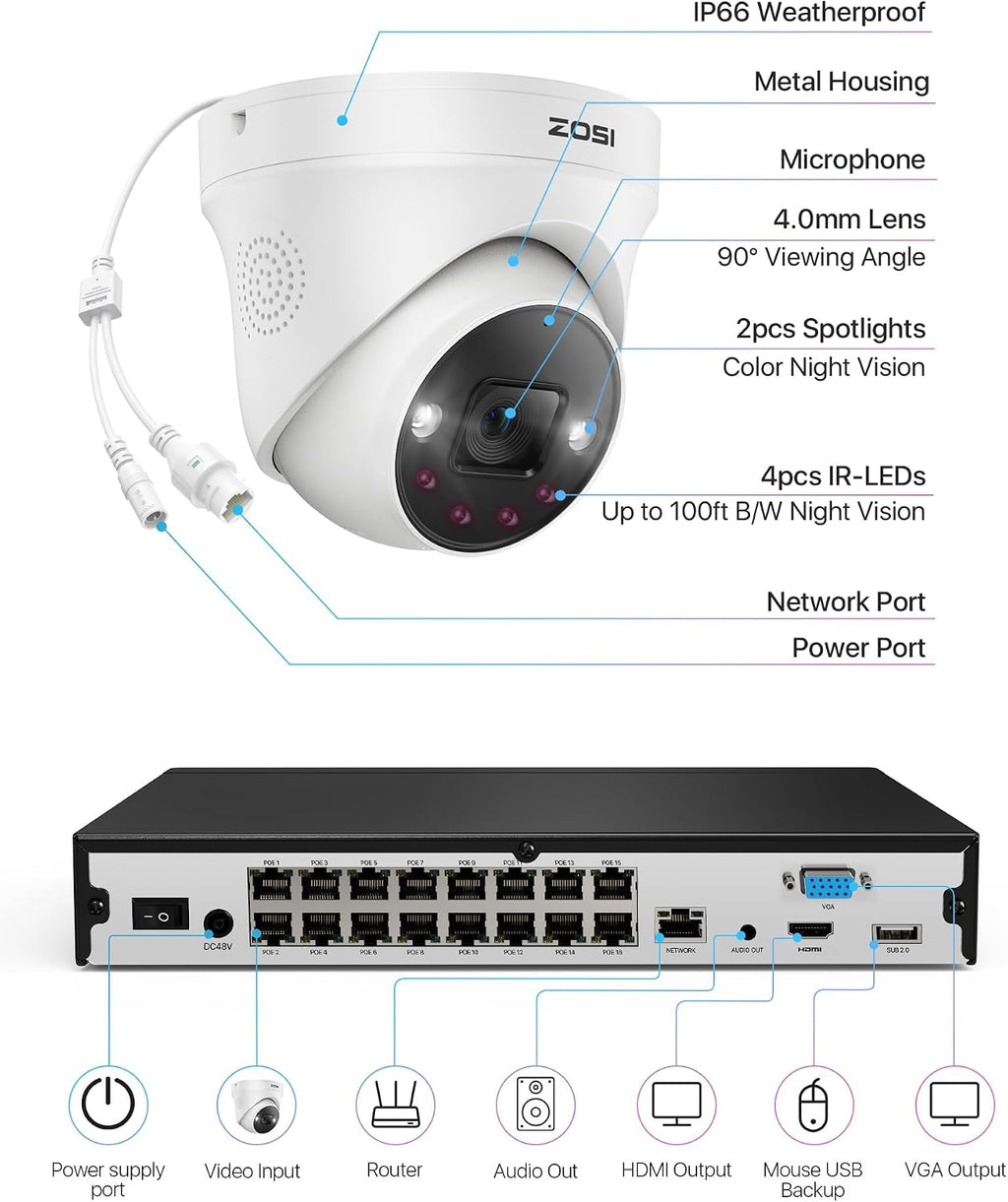 ZOSI 32 Channel 4K PoE Security Camera System,16x 8MP Outdoor Indoor Cameras,2 Way Audio,Color Night Vision,AI Person/Vehicle Detection,32CH 16 Port Commercial NVR 4TB HDD Surveillance for Business