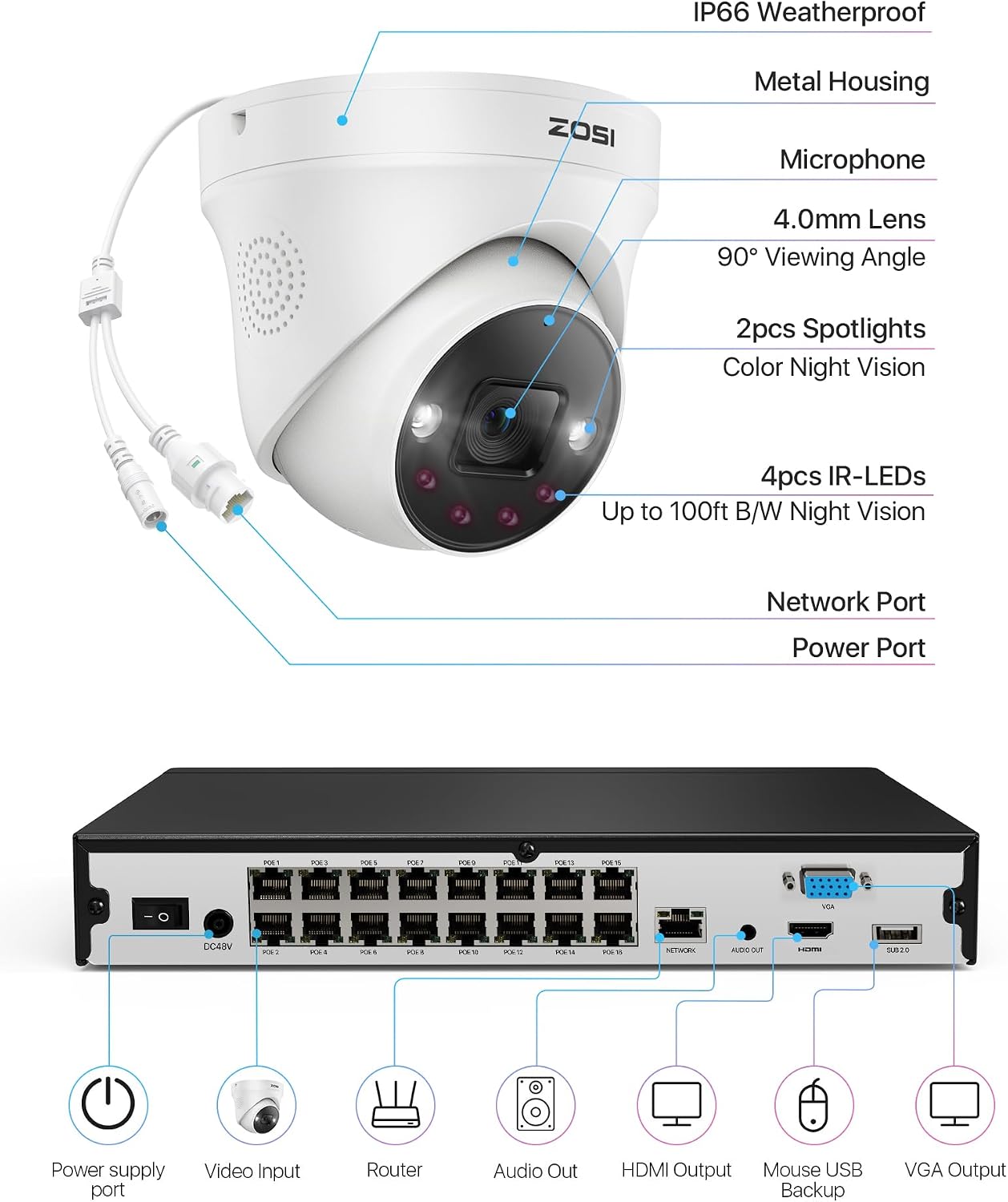 ZOSI 32 Channel 4K PoE Security Camera System,16x 8MP Outdoor Indoor Cameras,2 Way Audio,Color Night Vision,AI Person/Vehicle Detection,32CH 16 Port Commercial NVR 4TB HDD Surveillance for Business