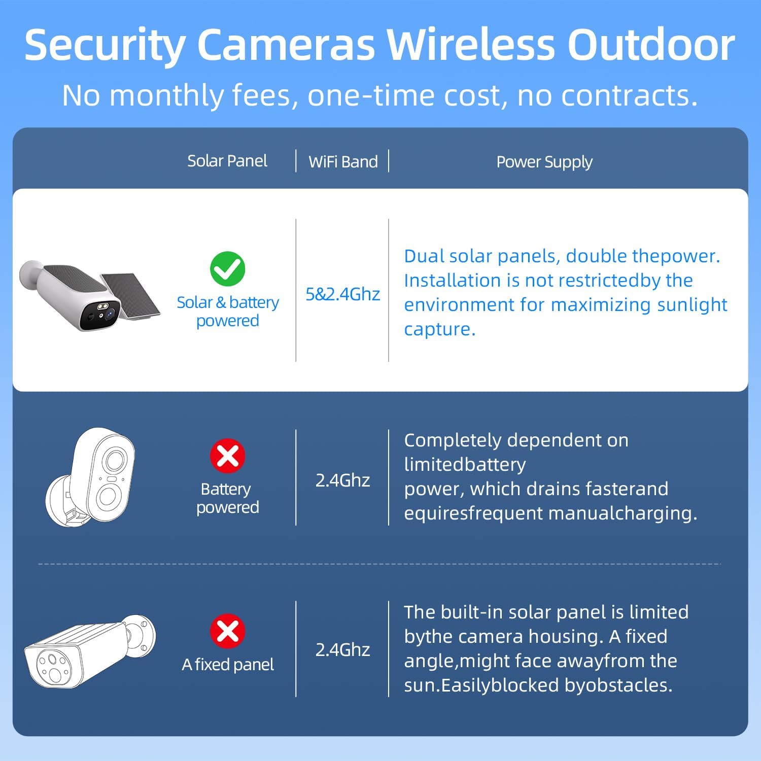 2K Solar Security Cameras Wireless Outdoor-2.4/5Ghz WiFi Cameras for Home Security, AI Motion Detection, Color Night Vision, SD Card/Cloud Storage, Waterproof, Work with Alexa/Google Home (4 Cameras)