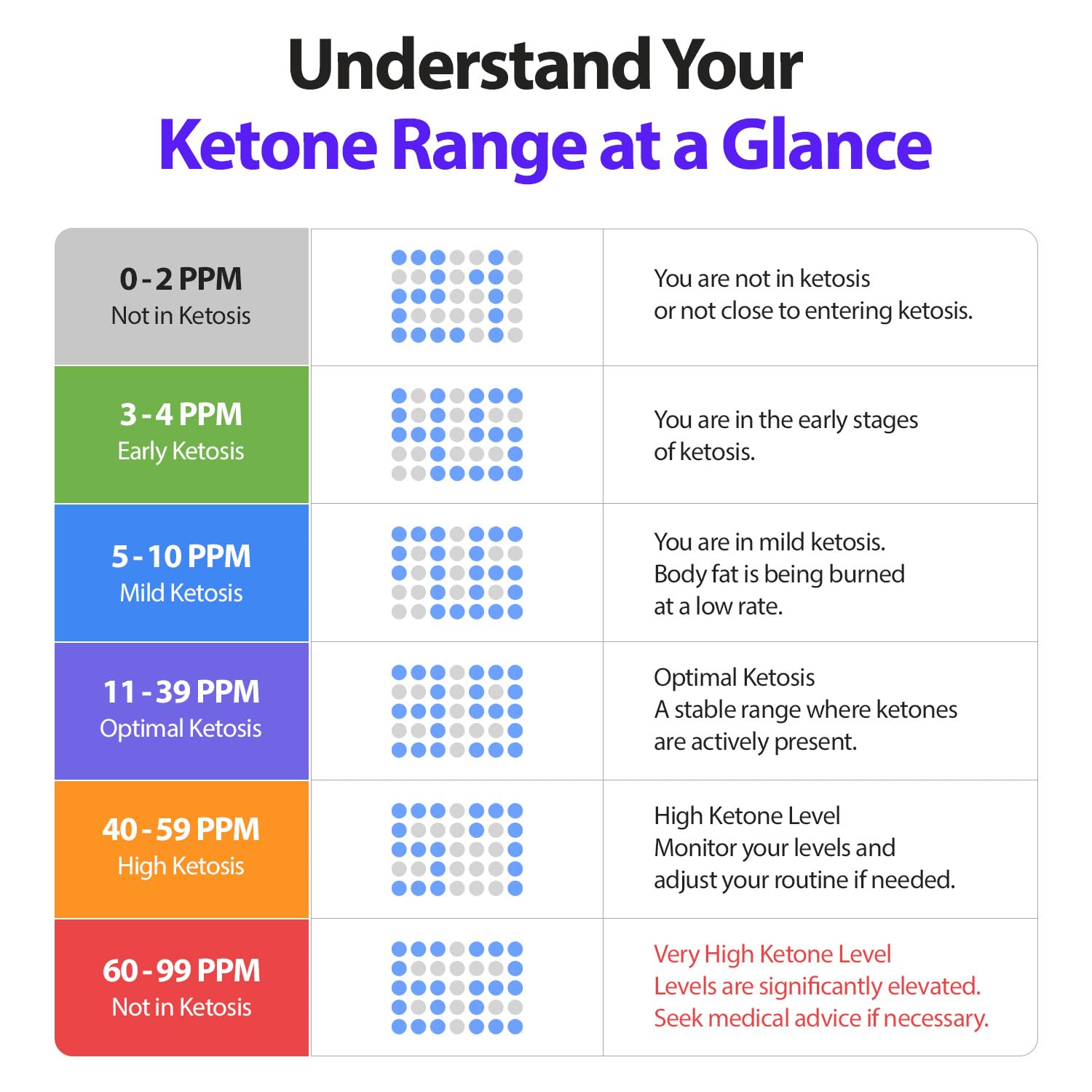 V2 KETOSCAN Mini Breath Ketone Meter, Diet & Fitness Tracker | Monitor Your Fat Metabolism or Level of Ketosis on Low carb, Ketogenic or Any Nutrition & Fitness Program