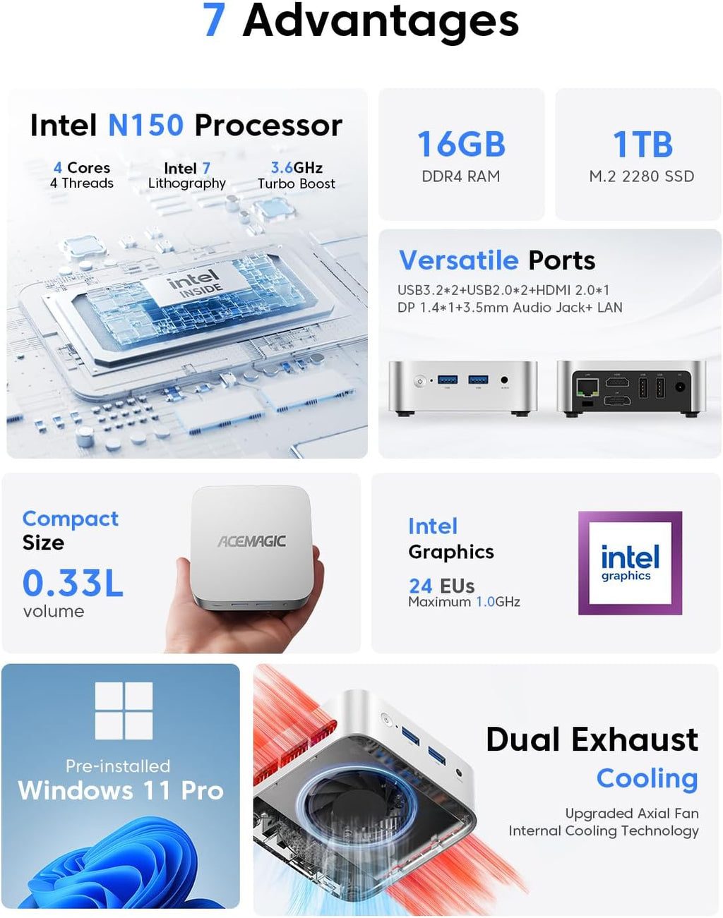 ACEMAGIC V1 Mini PC Computers, Twin Lake N150 16GB DDR4 RAM 1TB SSD Mini Computers up to 3.6GHz, Mini Desktops Support Dual 4K, WiFi, Bluetooth, Small PC for Business Home Office
