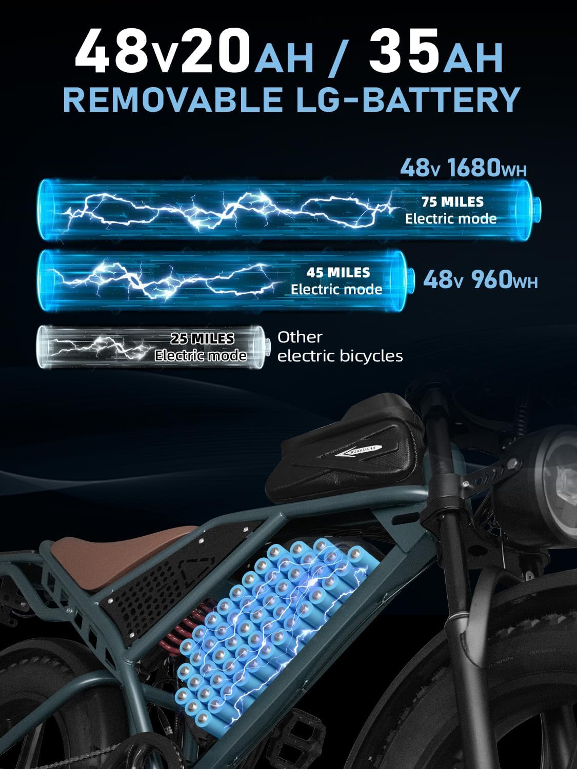 DEEPOWER Electric Bike for Adults,Peak 1500W Motor,30MPH 40Mile ebikes for Adults with 20AH Battery,20' Fat Tire Ebike,Dual Suspension,7 Speed Electric Motorcycle
