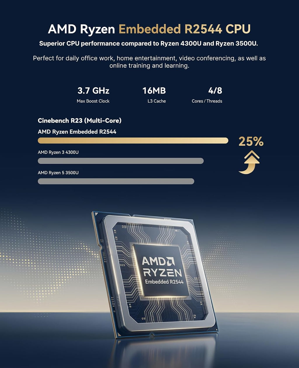 ACEMAGIC Mini PC R2544 -Beat 4300U/3300U, 16GB DDR4 1TB SSD Mini Computers, 28W MAX Small Desktop 4K Triple Display/WiFi/VESA for Home Office Business Education, Preinstalled WIN11 Pro