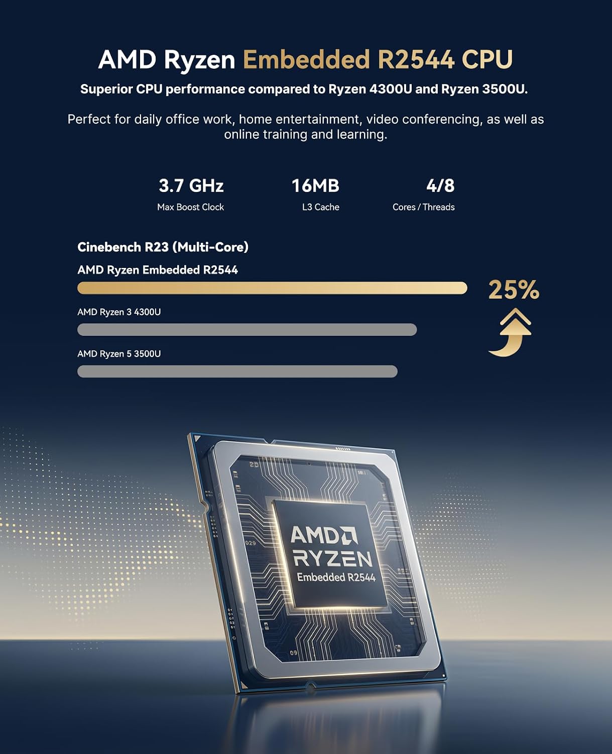 ACEMAGIC Mini PC R2544 -Beat 4300U/3300U, 16GB DDR4 1TB SSD Mini Computers, 28W MAX Small Desktop 4K Triple Display/WiFi/VESA for Home Office Business Education, Preinstalled WIN11 Pro