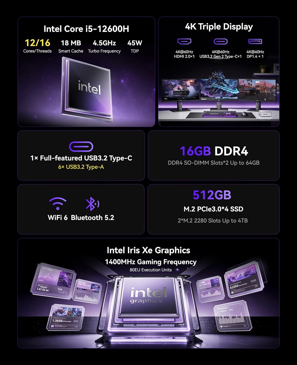 KAMRUI Pinova P2 Mini Gaming PC, Core i5-12600H(Beats 1185G7/12450H), 16GB DDR4 512GB SSD Mini PC, 12C/16T,4.5GHz, Triple 4K Display(DP+HDMI+USB-C)/WiFi6/BT5.2 Mini Computers for Home/Office/Business