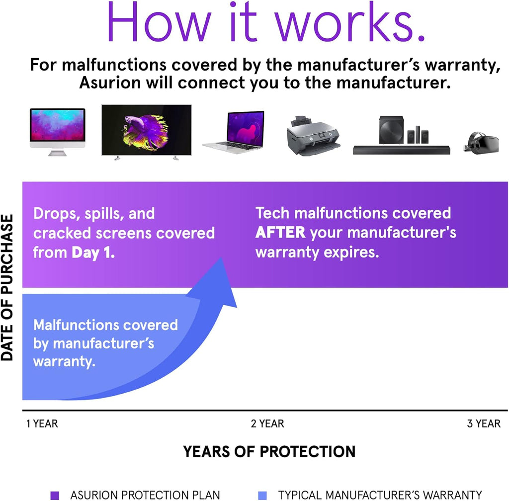 ASURION 3 Year Camera Protection Plan ($1250 - $1499.99)