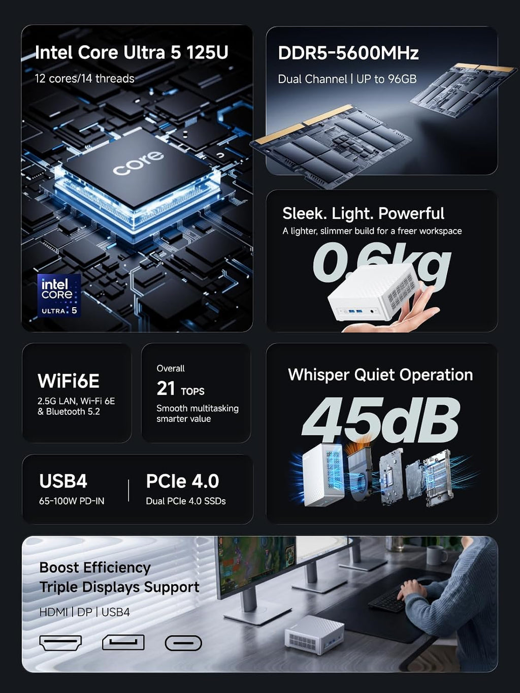 MINISFORUM M1 Lite Mini PC Intel Core Ultra 5 125U(12C/14T, Up to 4.3GHz), 21 TOPS, 16GB DDR5 RAM 512GB SSD Mini Desktop Computer, HDMI2.1/DP1.4/USB4 Video Output, 2.5G LAN, 4X USB Ports, WiFi6E,BT5.2