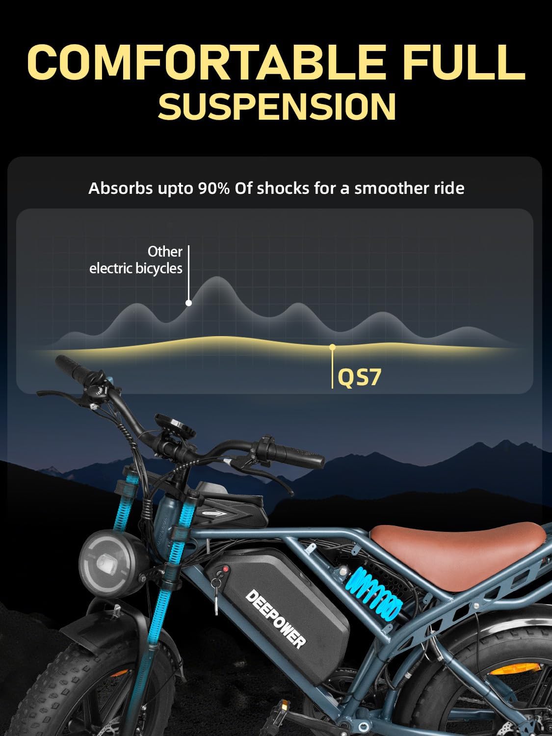 DEEPOWER Electric Bike for Adults,1500W Peak Motor,30MPH Ebike,48V 960WH Battery, 35-50 Miles,20' Fat Tire Electric Dirt Bike, Shaman0 7-Speed Ebikes