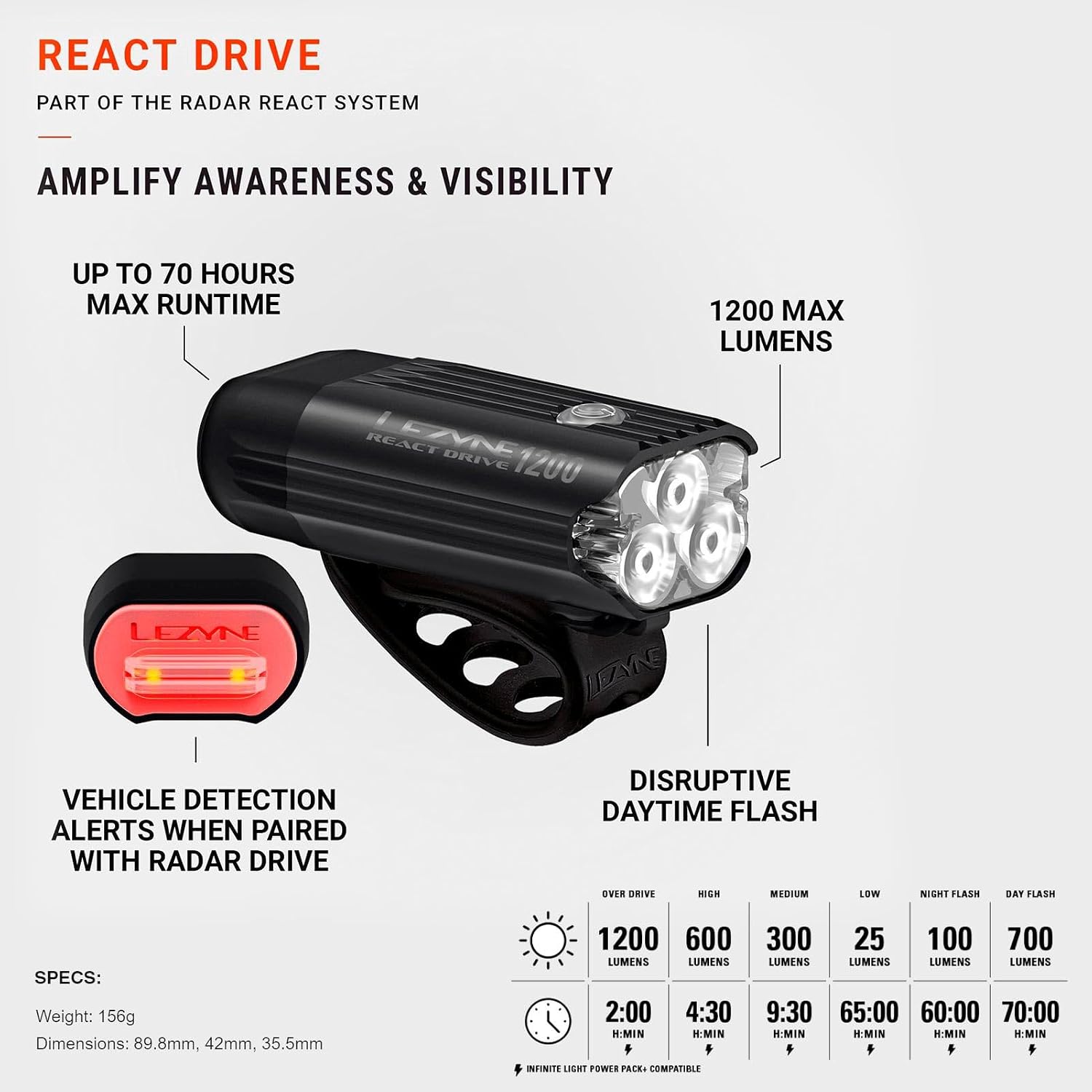 LEZYNE Radar React System, Front & Rear LED Bike Lights - Bright IPX7 Waterproof Day/Nighttime Cycling Road Visibility Headlight & Taillight - Automatic Radar Vehicle Detection, Visual/Audio Alerts