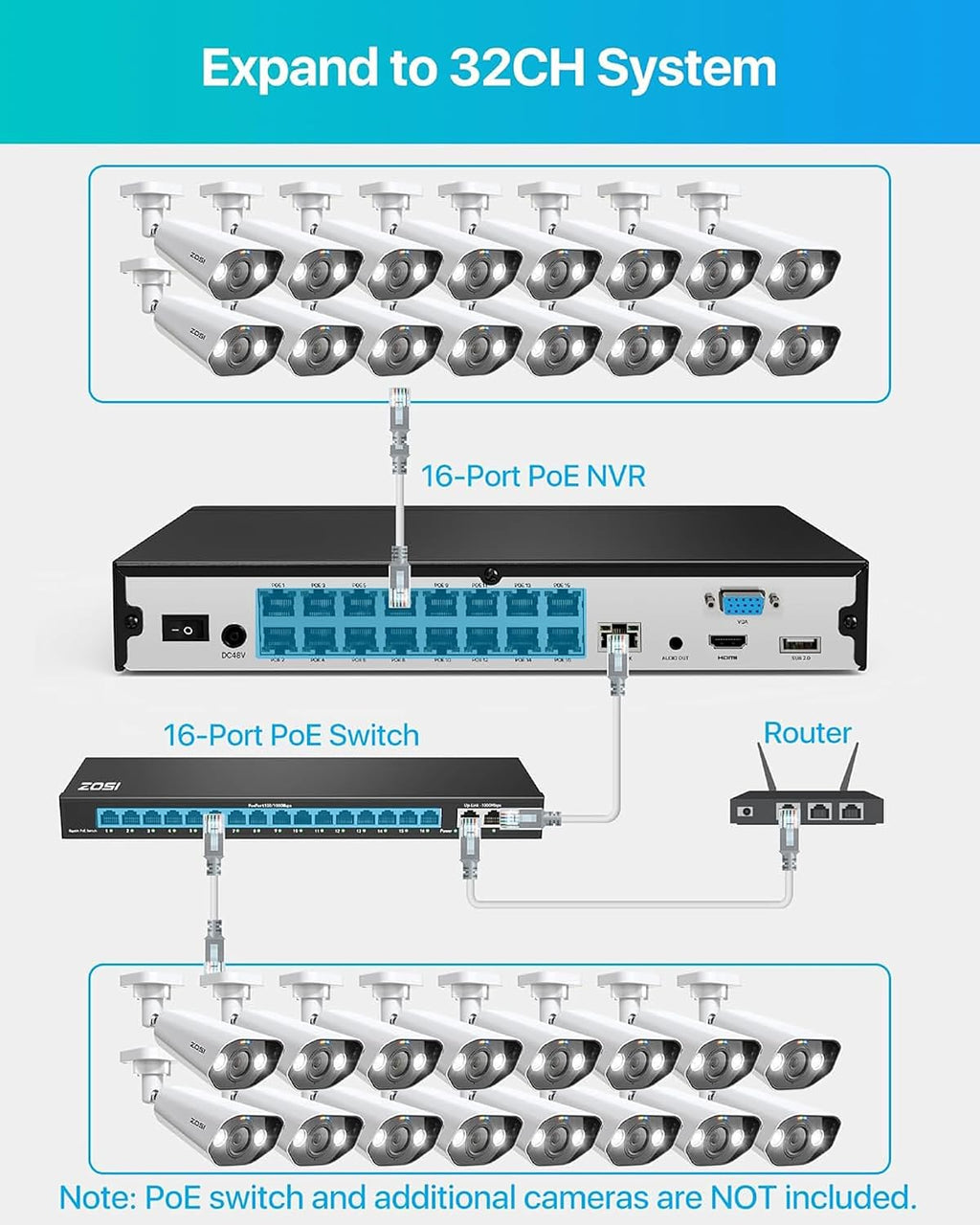 ZOSI 32CH 4K Security Camera System,16pcs 4K/8MP PoE Cameras Outdoor,Human/Vehicle Detection,2 Way Audio,Color Night Vision,16 Port 32 Channel 8MP Dual-Disk NVR with 4TB HDD for 24/7 Recording