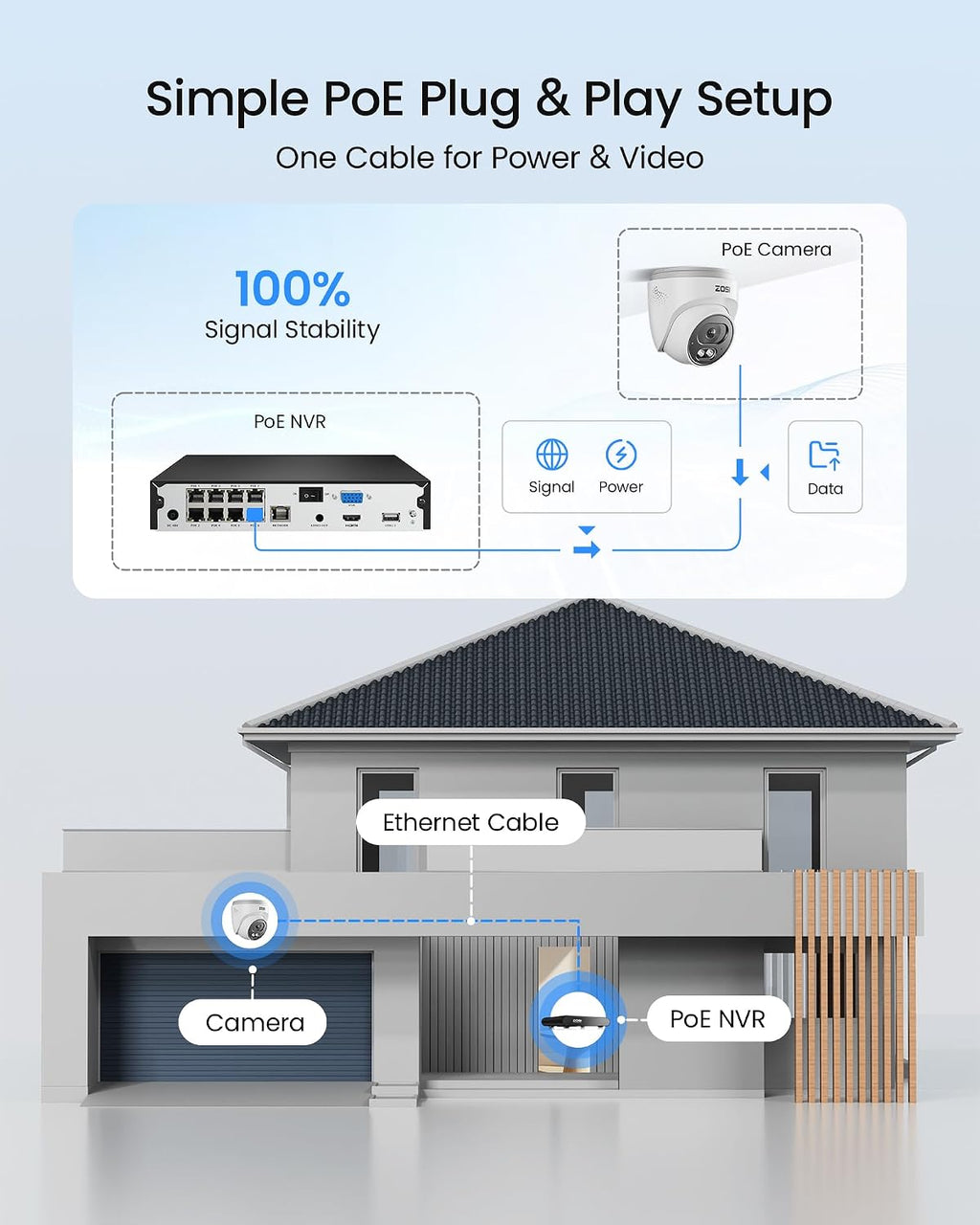 ZOSI C220 8CH 4MP QHD 2.5K PoE Home Security Camera System, 8CH 5MP 3K NVR with 2TB HDD for 24/7 Record, 6 x 4MP(1440p) Dome IP Cameras Outdoor Indoor, Smart AI Human Detection, Two-Way Audio