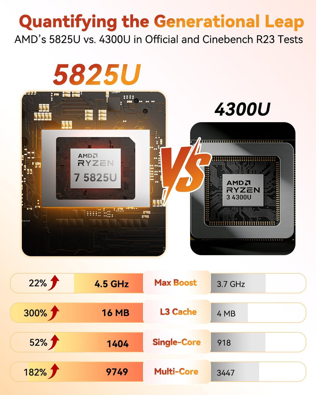 GEEKOM A5 Mini PC with AMD Ryzen 7 5825U, 3-Year Coverage, 16GB RAM(Upgradable, Not LPDDR)&512GB M.2 NVMe SSD, Windows 11 Pro Desktop Computer,SD Slot, 8K, Dual HDMI | Wi-Fi 6, BT 5.2 | Home & Office