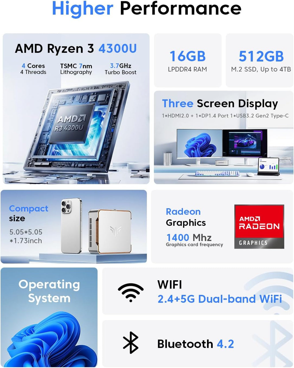 KAMRUI Pinova P2 Mini PC 16GB RAM 512GB SSD, AMD Ryzen 4300U 28W(Beats 10110U/3500U/N95,Up to 3.7GHz) Mini Computers,Triple 4K Display/HDMI+DP+Type-C/WiFi/BT for Home/Business Mini Desktop Computers