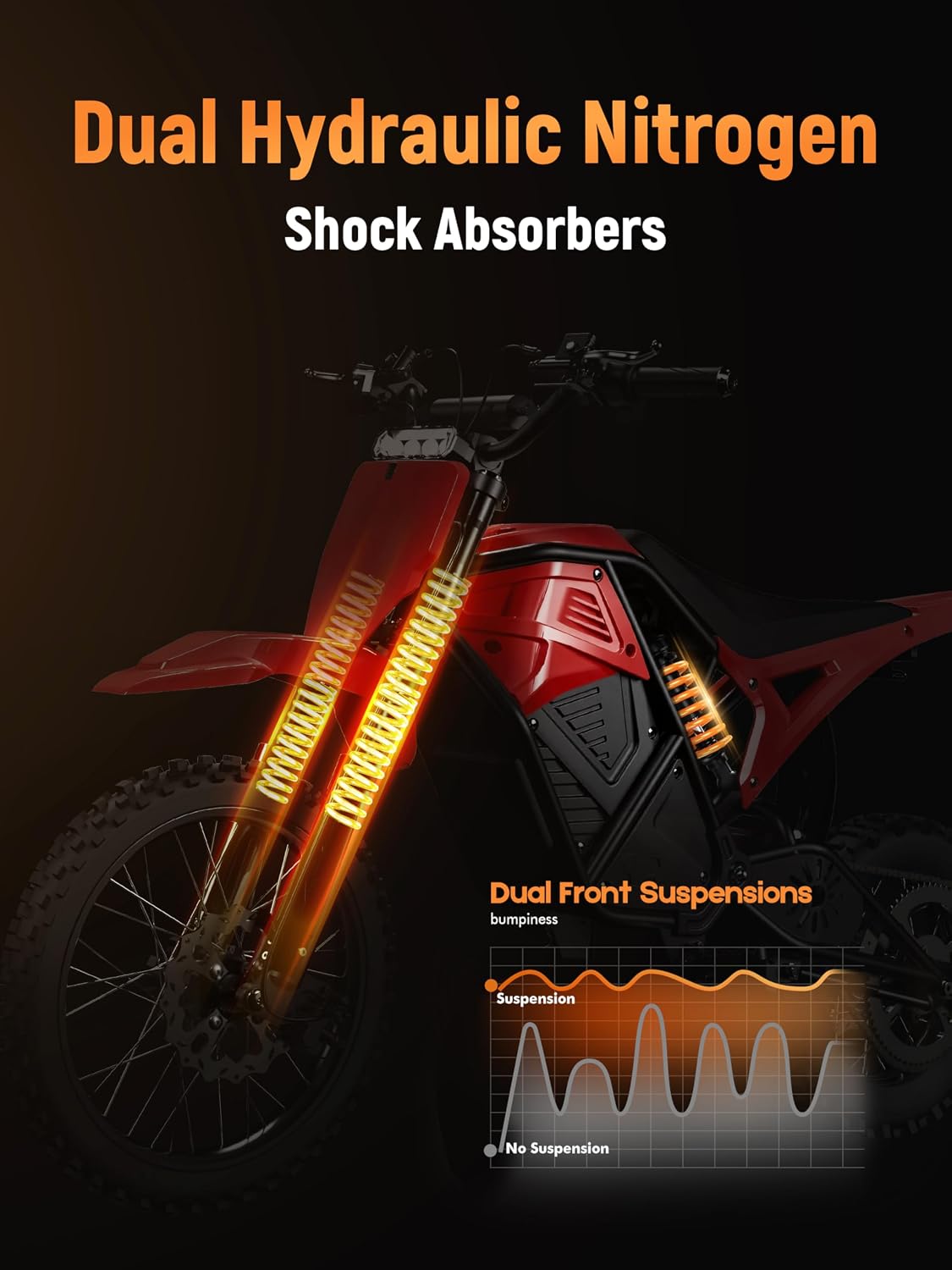 ESKUTE Electric Dirt Bike for Teens Adults, Mid-Drive Motor 3500W Peak, Electric Motorcycle 48V23Ah Battery, 53-Mile Range, 38mph, Hydraulic Nitrogen Dual Shock Absorbers