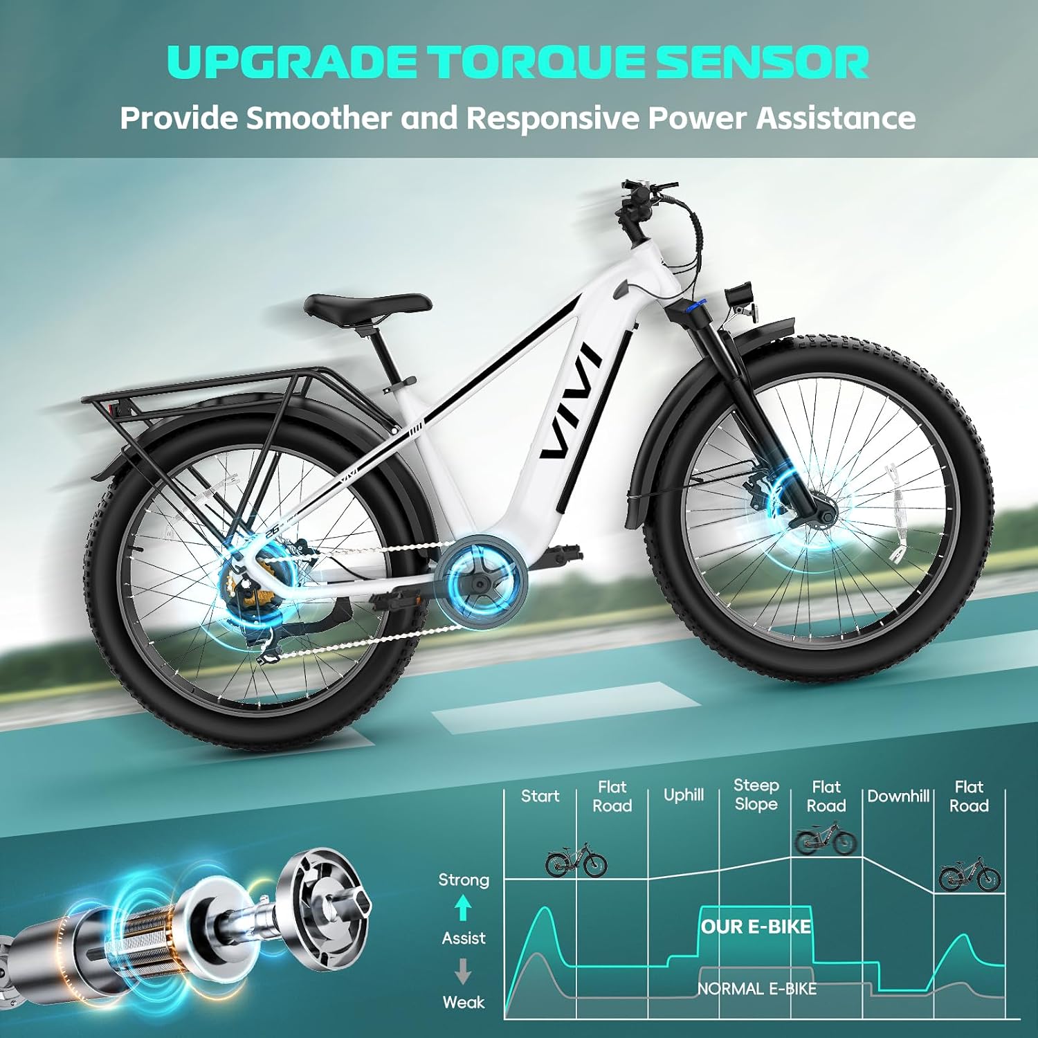 Vivi ACE01 Electric Bike for Adults,26' x 4.0 Fat Tire Ebike,750W Peak Motor Torque Sensor Electric Mountain Bike,20MPH Electric Bicycle with 48V 15AH Battery,Hydraulic Brake,SGS Certified to UL2849