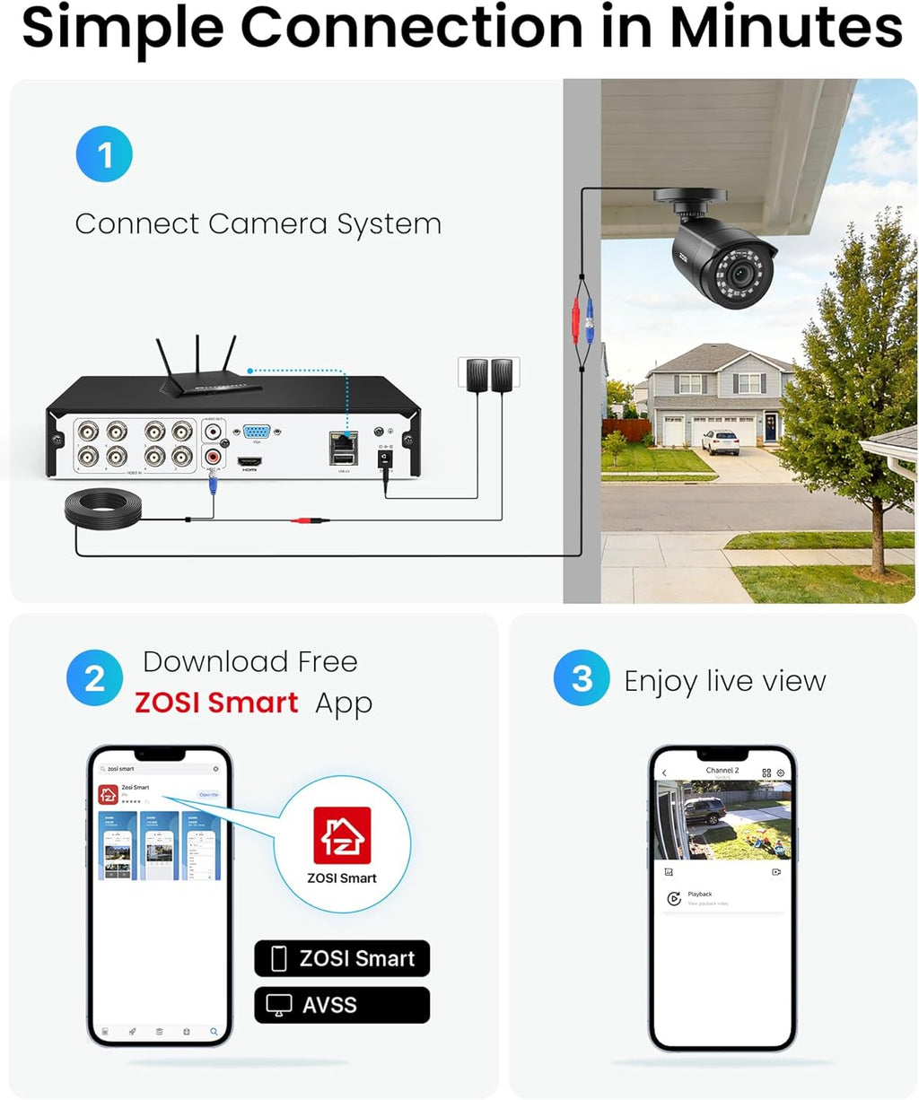 ZOSI H.265+ 8CH 5MP Lite DVR Security Camera System with 1TB Hard Drive, 80ft Night Vision, Instant Alerts, Free App for Remote Access, 1080p