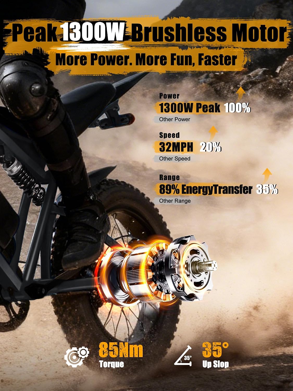 ESKUTE V200 Electric Dirt Bike for Adults,52V20.8Ah Battery,20' x4.0 Fat Tire,32MPH,NFC Unlock Color Display,7-Speed Dual Suspension,Dirt E-Bike,80 Miles, Streamlined Frame, E-Bike for Youth & Adults