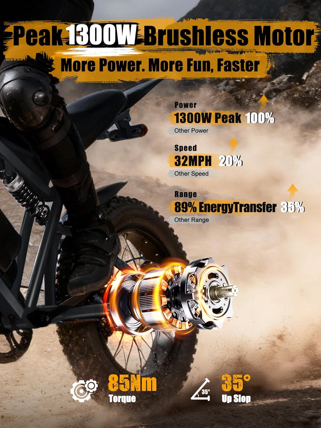 ESKUTE V200 Electric Dirt Bike for Adults,52V20.8Ah Battery,20' x4.0 Fat Tire,32MPH,NFC Unlock Color Display,7-Speed Dual Suspension,Dirt E-Bike,80 Miles, Streamlined Frame, E-Bike for Youth & Adults