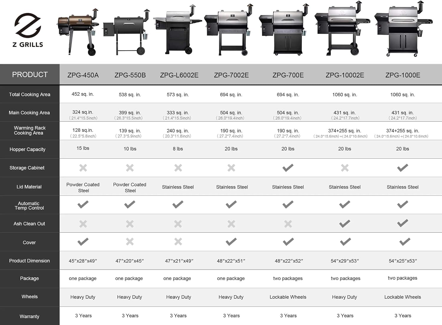 Z GRILLS ZPG-550B 2022 Upgrade Wood Pellet Grill & Smoker 8 in 1 BBQ Auto Temperature Control, Cooking Area, 550 sq in Black