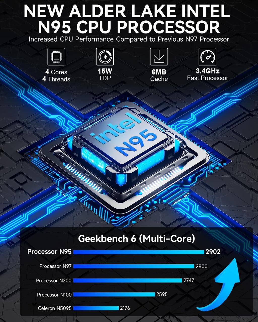 GMKtec Mini PC Computers Intel N95 Processor (Turbo 3.4GHz) 8GB DDR4 256GB SSD Desktop Computer 4K Dual HDMI Display/3x USB3.2/WiFi 5 BT5.0/RJ45 Ethernet Nucbox G3S